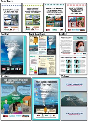 The International Volcanic Health Hazard Network (IVHHN): reflections on 20 years of progress